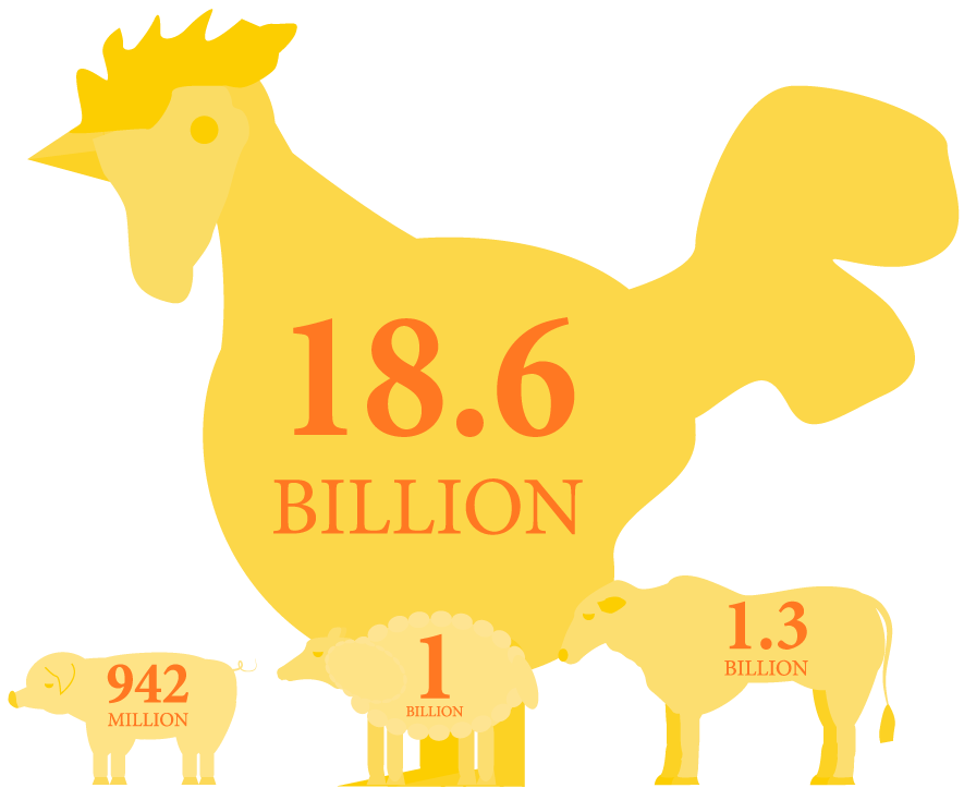 Livestock populations